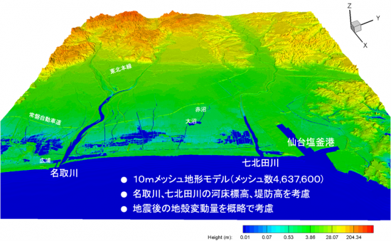 解析モデル鳥瞰図